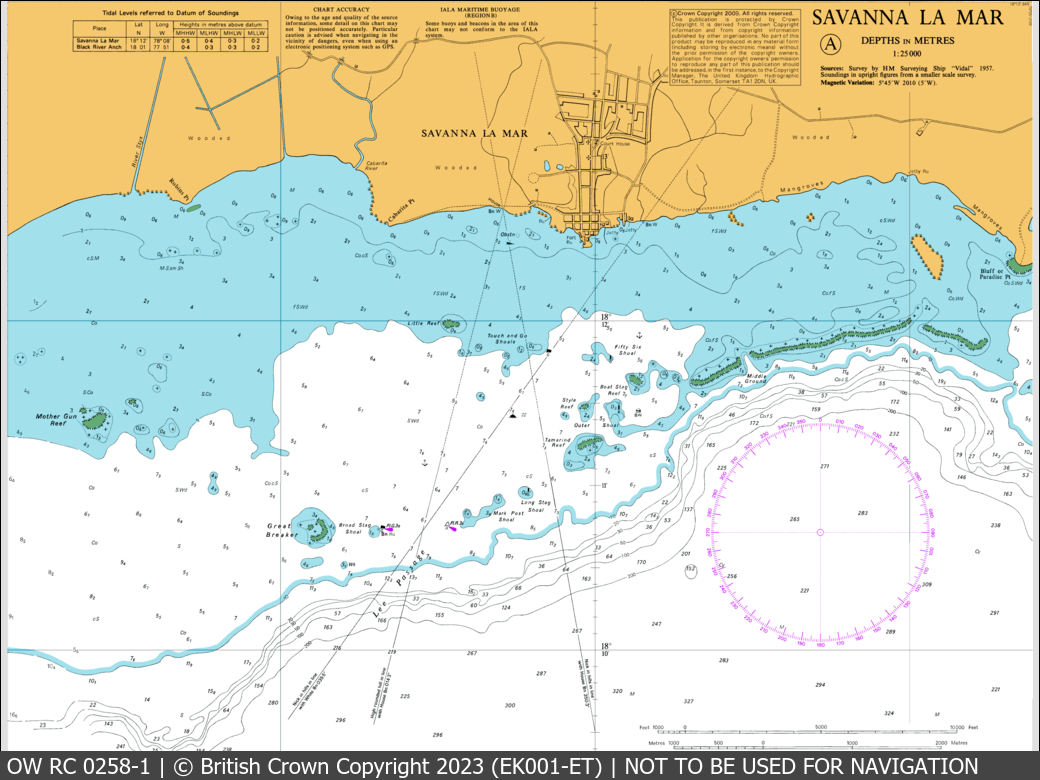 UKHO Raster Chart 0258