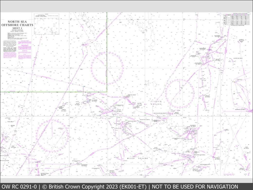 UKHO Raster Chart 0291