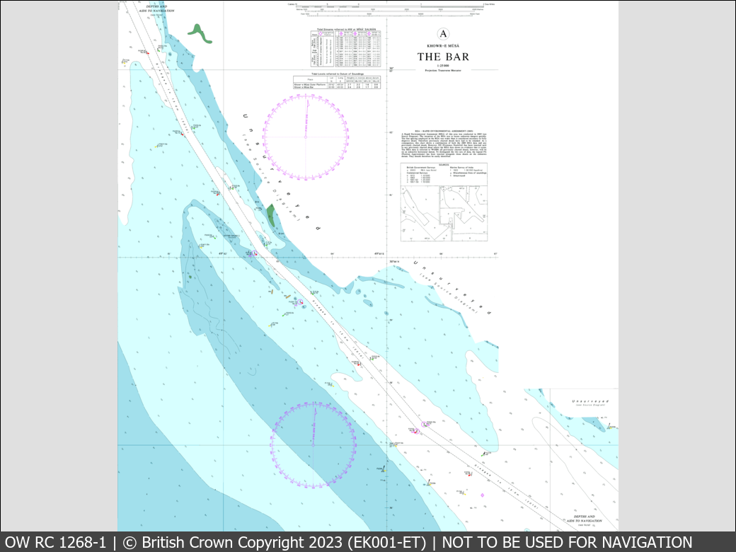 OceanWise Raster Chart 1268 panels