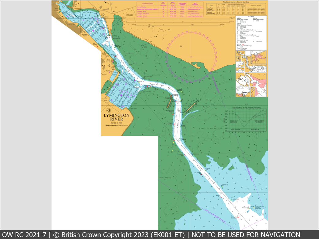 OceanWise Raster Chart 2021 panels