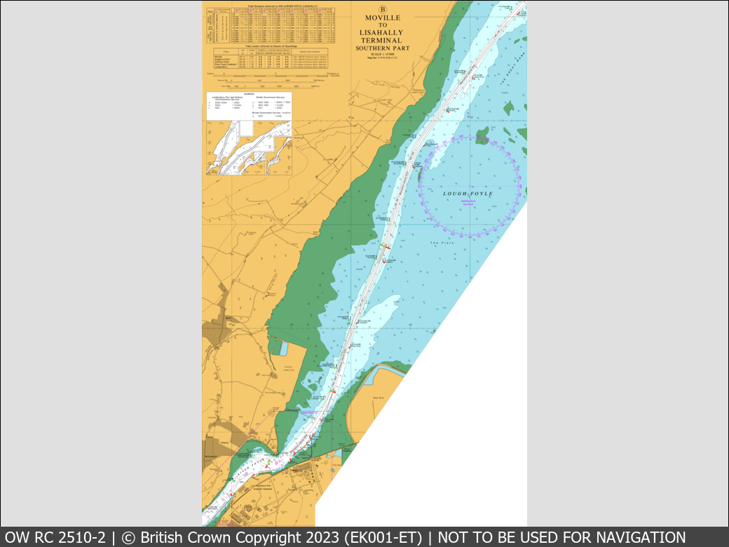 OceanWise Raster Chart 2510 panels