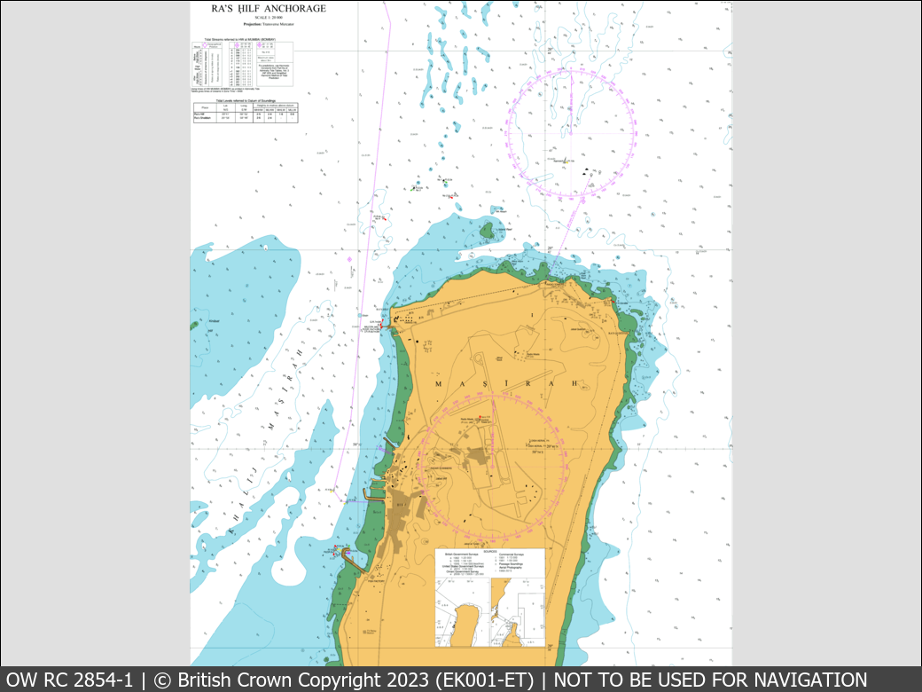 OceanWise Raster Chart 2854 panels